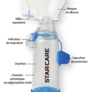 Chambre d&rsquo;Inhalation Adulte